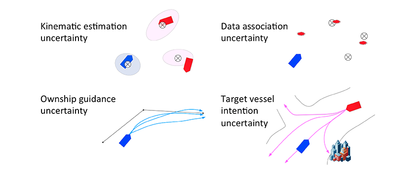 Different types of uncertainty